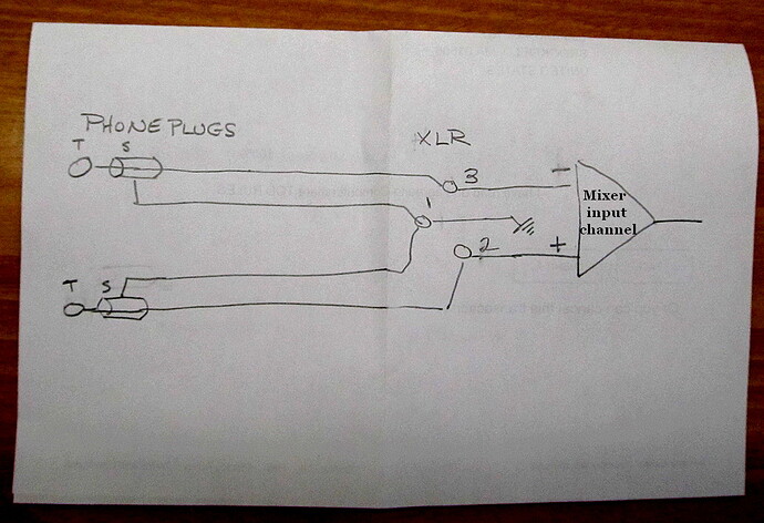 cable xlr