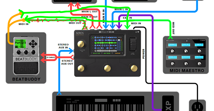 Current Midi