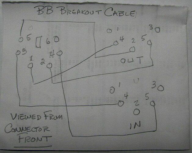 BB Breakout Cable