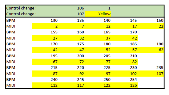 MIDI to BPM